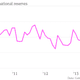 Venezuela-international-reserves-Reserves_chartbuilder